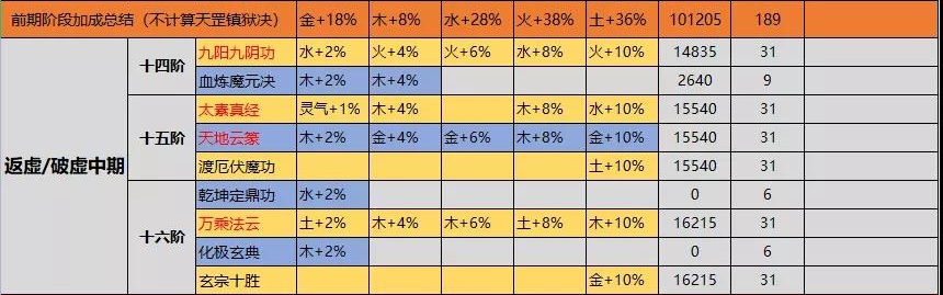 一念逍遥法则玩法攻略