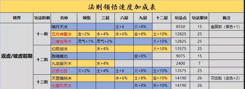 一念逍遥法则玩法攻略