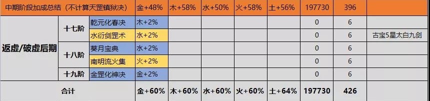 一念逍遥法则玩法攻略