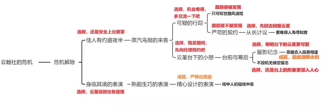 原神云堇邀约任务攻略