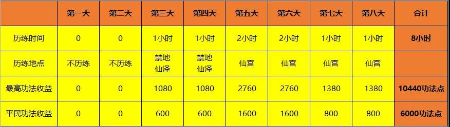 一念逍遥云幽秘境攻略