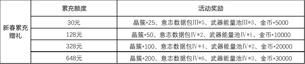 幻塔春节活动一览