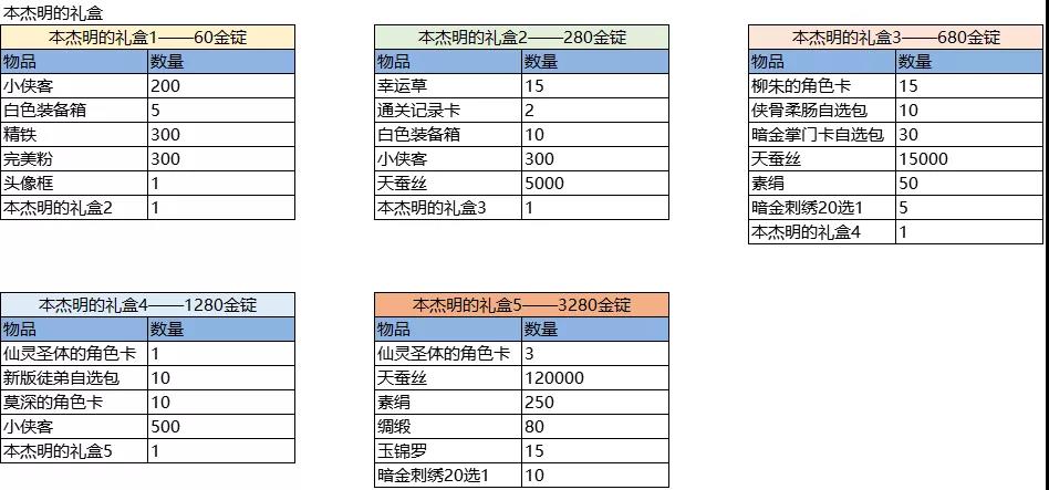 我的侠客2022春节活动一览