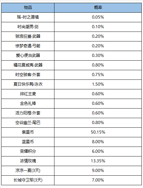 《王者荣耀》2月12日更新公告