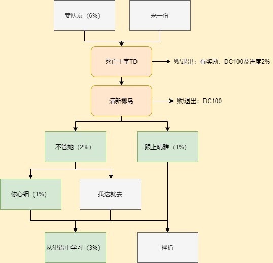 穿越火线枪战王者晴雅剧情第一章攻略