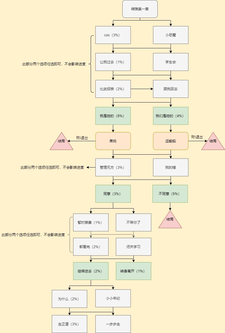 穿越火线枪战王者晴雅剧情第一章攻略