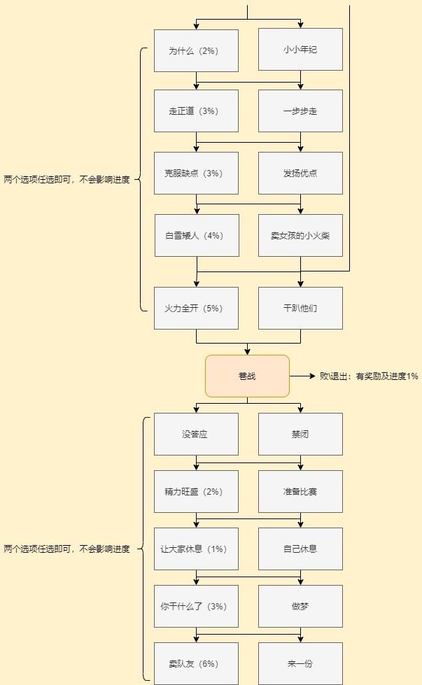 穿越火线枪战王者晴雅剧情第一章攻略