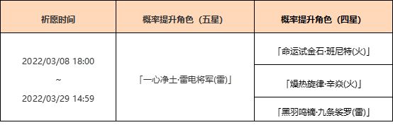 原神2.5版本角色活动祈愿2预告