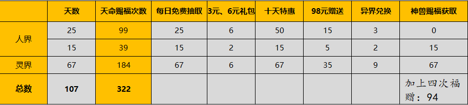 一念逍遥神兽赐福令的正确用法