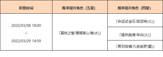 原神2.5版本角色活动祈愿2预告