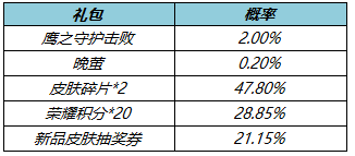 王者荣耀3月10号更新内容