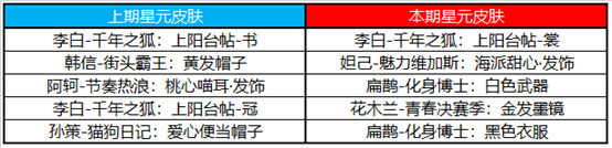 王者荣耀3月10号更新内容