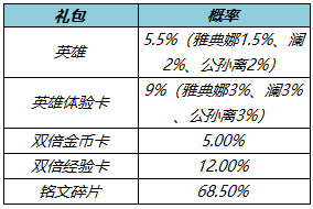 王者荣耀3月10号更新内容