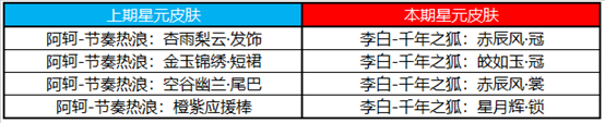 王者荣耀3月10号更新内容