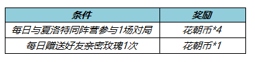 王者荣耀3月10号更新内容