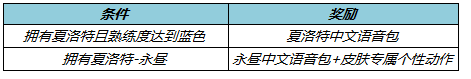 王者荣耀3月10号更新内容