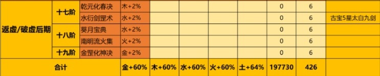 一念逍遥法则全阶段攻略详解