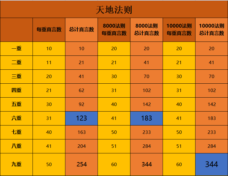 一念逍遥法则全阶段攻略详解