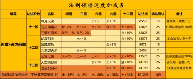 一念逍遥法则全阶段攻略详解