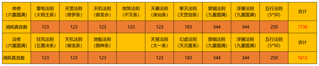 一念逍遥法则全阶段攻略详解