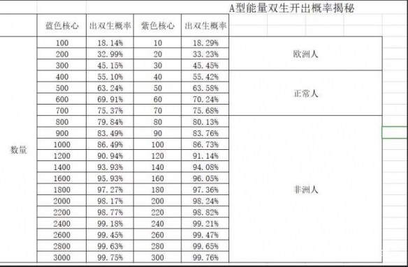 创造与魔法能量双生获取攻略