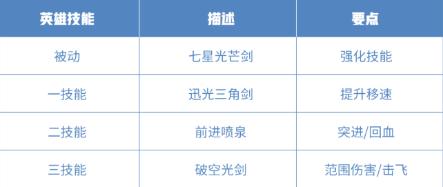 王者荣耀夏洛特攻略教学