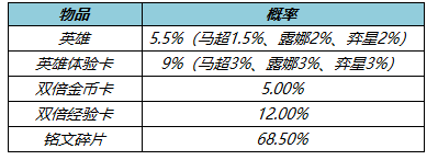 王者荣耀3月24号更新内容