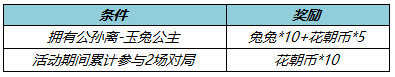 王者荣耀3月24号更新内容