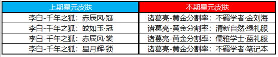 王者荣耀3月24号更新内容