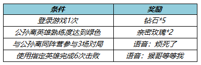 王者荣耀3月24号更新内容