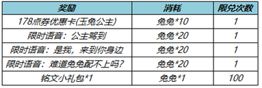 王者荣耀3月24号更新内容