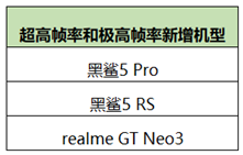 王者荣耀3月24号更新内容