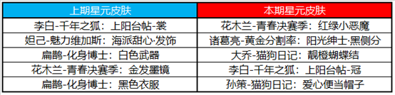 王者荣耀3月24号更新内容