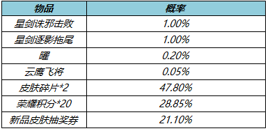 王者荣耀3月24号更新内容