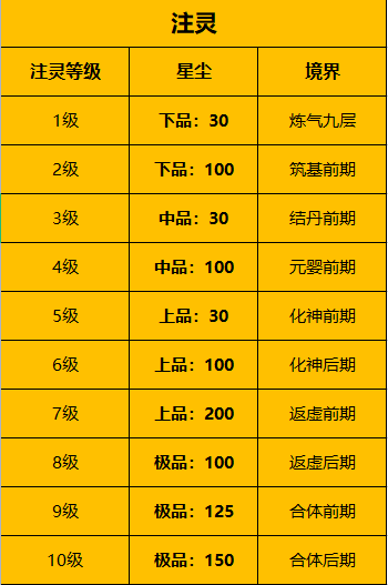 一念逍遥古宝最具收益性价比培养攻略