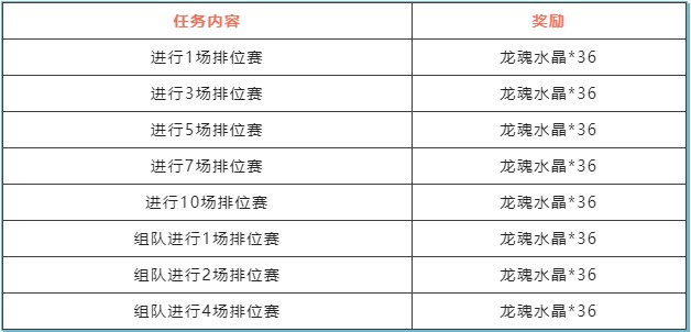 英雄联盟手游周签到活动升级