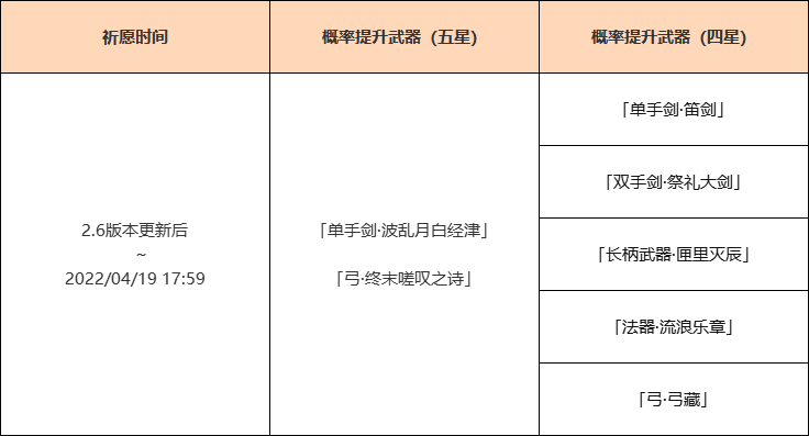 原神2.6版本活动爆料第一期