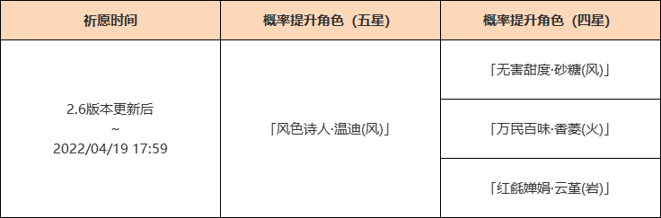 原神2.6版本活动爆料第一期