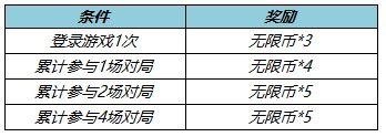 王者荣耀澜赏金猎手震撼登场