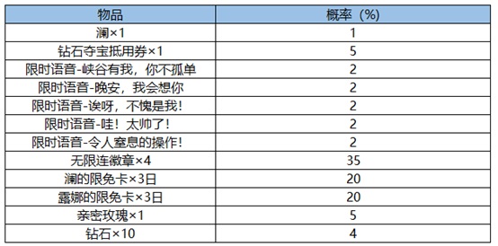 王者荣耀澜新皮肤赏金猎手