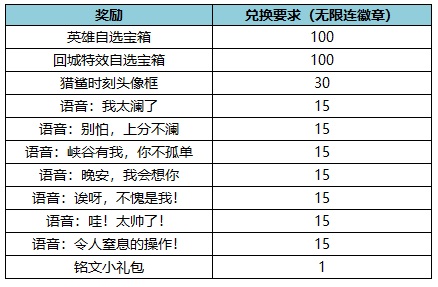 王者荣耀澜新皮肤赏金猎手