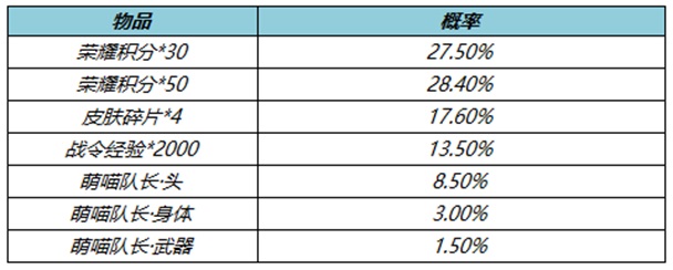 王者荣耀4月7号更新内容