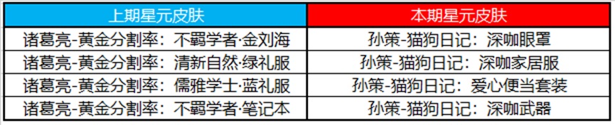 王者荣耀4月7号更新内容