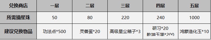 一念逍遥鸿蒙造化玉获取攻略