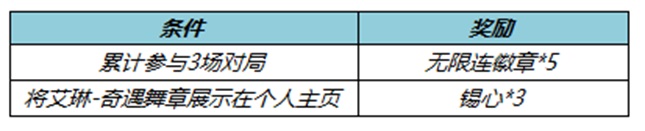 王者荣耀4月7号更新内容