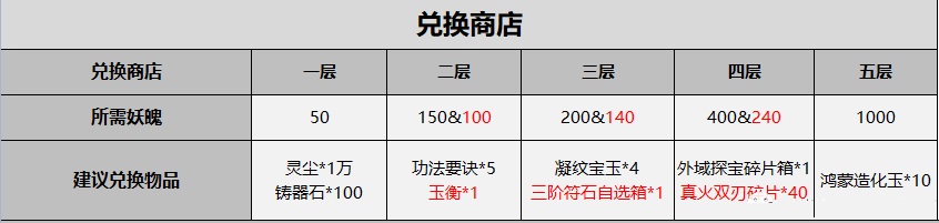 一念逍遥鸿蒙造化玉获取攻略