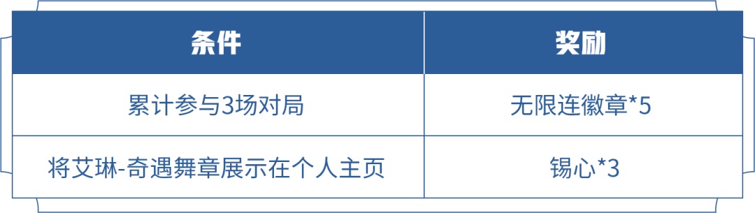 王者荣耀每日一题4月7日答案