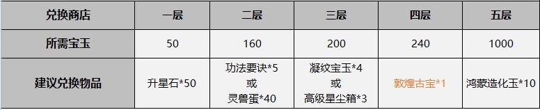 一念逍遥鸿蒙造化玉获取攻略