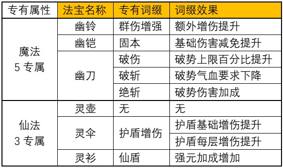 一念逍遥法修仙魔法宝词缀选择详细攻略