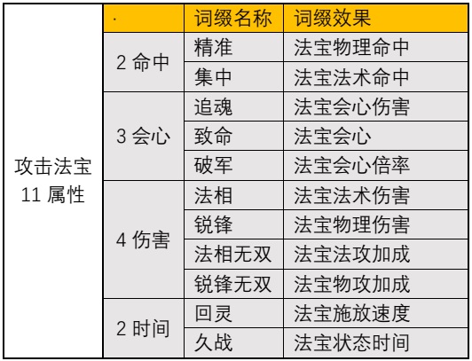 一念逍遥法修仙魔法宝词缀选择详细攻略